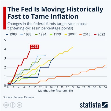 Real World Economics: Fed has few laurels to rest on